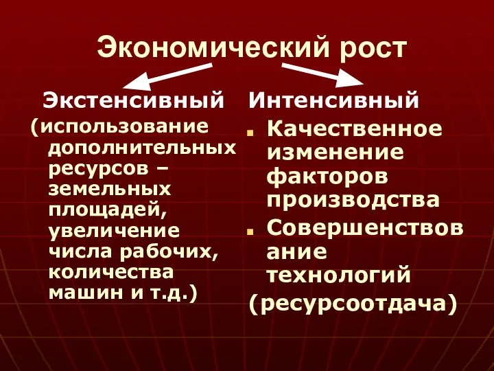 Экономический рост Экстенсивный (использование дополнительных ресурсов – земельных площадей, увеличение числа рабочих,