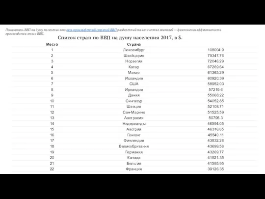 Показатель ВВП на душу населения это весь произведенный страной ВВП разделенный на