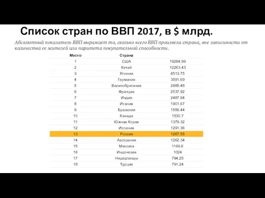 Список стран по ВВП 2017, в $ млрд. Абсолютный показатель ВВП выражает