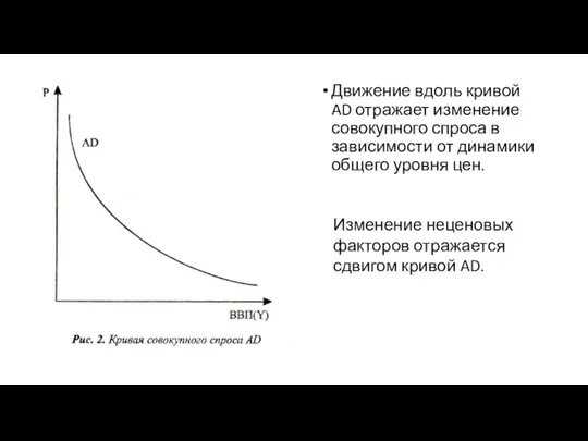 Движение вдоль кривой AD отражает изменение совокупного спроса в зависимости от динамики