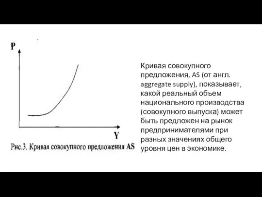 Кривая совокупного предложения, AS (от англ. aggregate supply), показывает, какой реальный объем