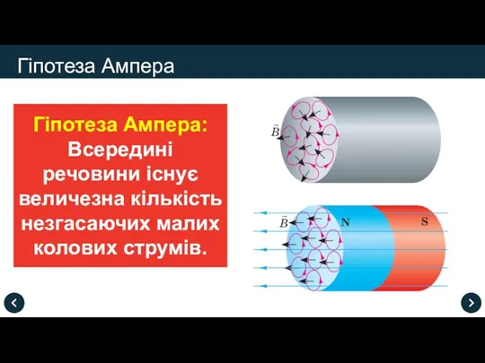 Гіпотеза Ампера: Всередині речовини існує величезна кількість незгасаючих малих колових струмів. Гіпотеза Ампера