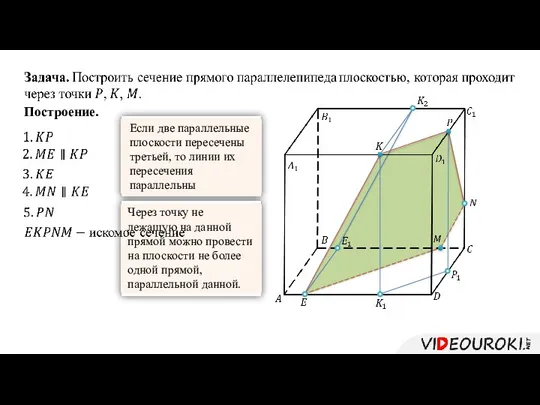 Построение. Если две параллельные плоскости пересечены третьей, то линии их пересечения параллельны