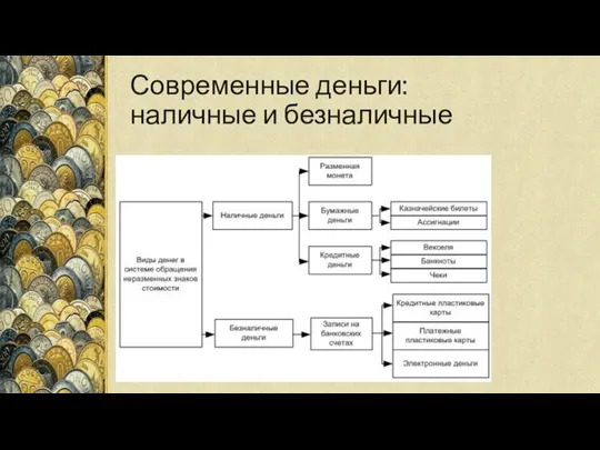 . Современные деньги: наличные и безналичные