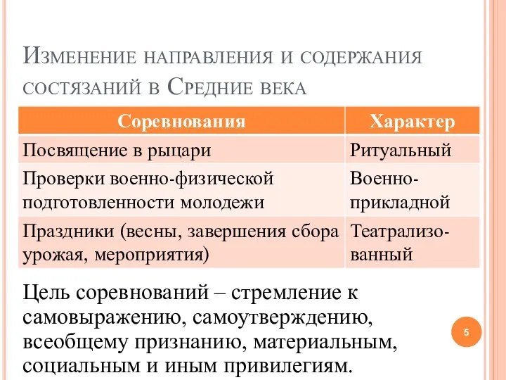 Изменение направления и содержания состязаний в Средние века Цель соревнований – стремление