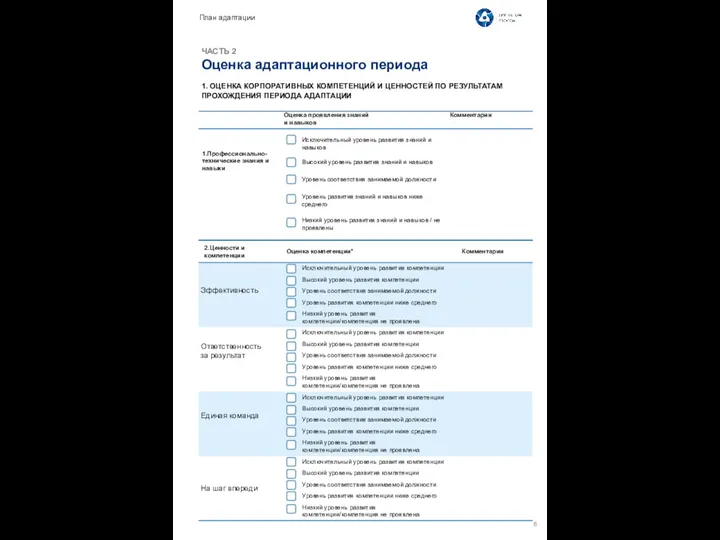 ЧАСТЬ 2 Оценка адаптационного периода 1. ОЦЕНКА КОРПОРАТИВНЫХ КОМПЕТЕНЦИЙ И ЦЕННОСТЕЙ ПО РЕЗУЛЬТАТАМ ПРОХОЖДЕНИЯ ПЕРИОДА АДАПТАЦИИ