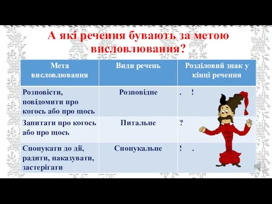 А які речення бувають за метою висловлювання?