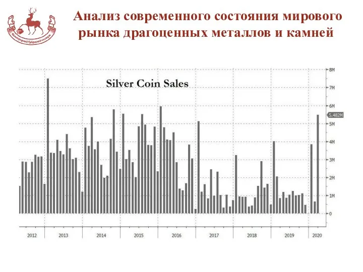 Анализ современного состояния мирового рынка драгоценных металлов и камней