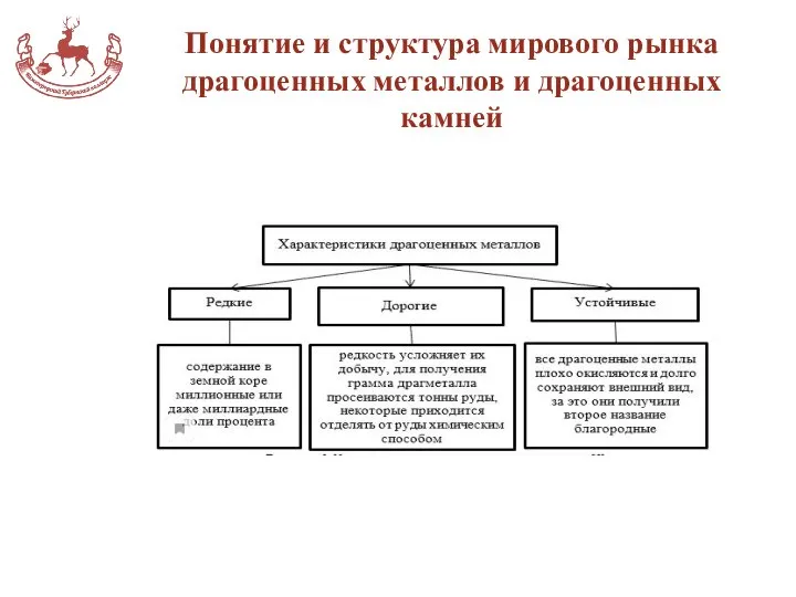 Понятие и структура мирового рынка драгоценных металлов и драгоценных камней