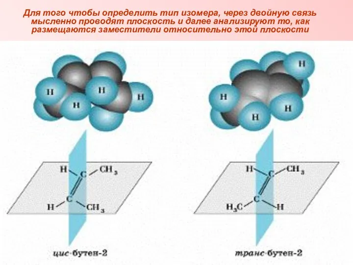 Для того чтобы определить тип изомера, через двойную связь мысленно проводят плоскость