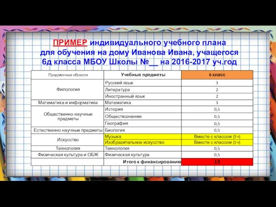 ПРИМЕР индивидуального учебного плана для обучения на дому Иванова Ивана, учащегося 6д