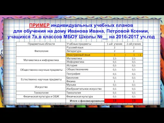 ПРИМЕР индивидуальных учебных планов для обучения на дому Иванова Ивана, Петровой Ксении,