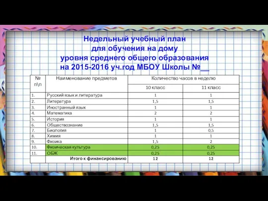 Недельный учебный план для обучения на дому уровня среднего общего образования на