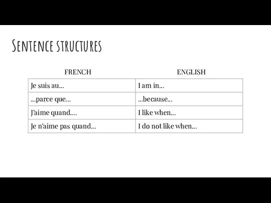 Sentence structures FRENCH ENGLISH