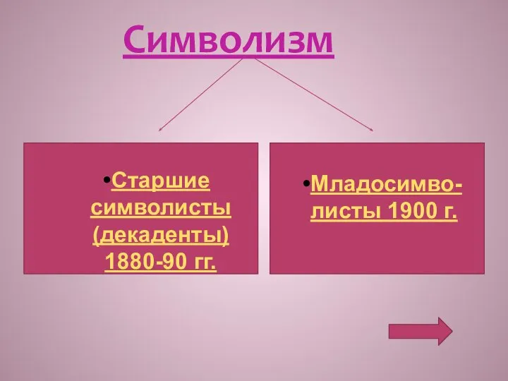 Символизм Старшие символисты (декаденты) 1880-90 гг. Младосимво-листы 1900 г.