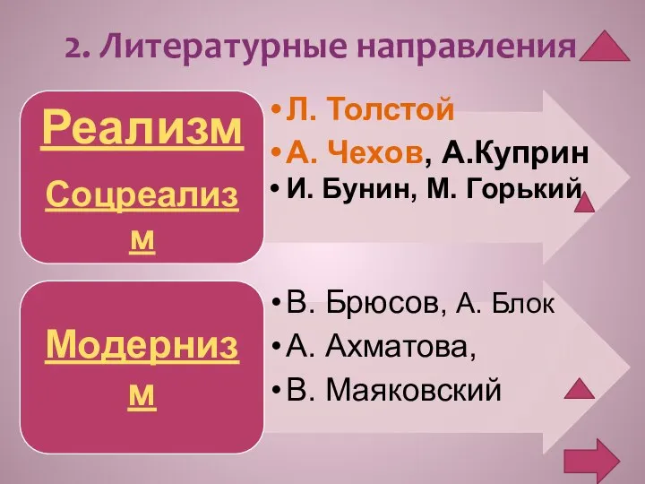 2. Литературные направления