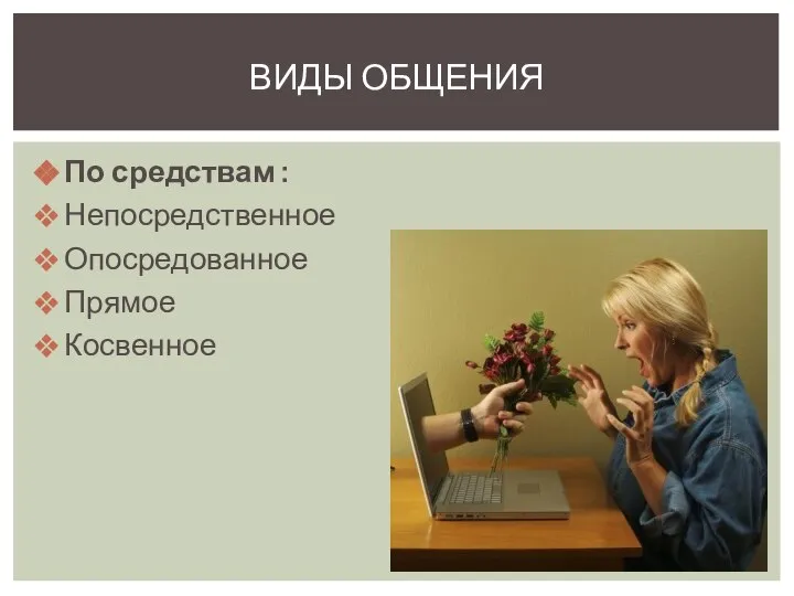 По средствам : Непосредственное Опосредованное Прямое Косвенное ВИДЫ ОБЩЕНИЯ