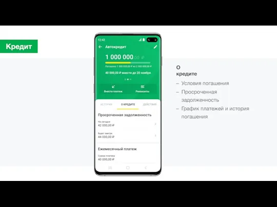 Кредит Условия погашения Просроченная задолженность График платежей и история погашения О кредите