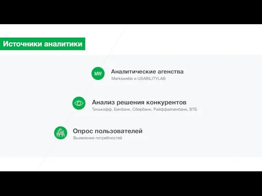 Источники аналитики MW