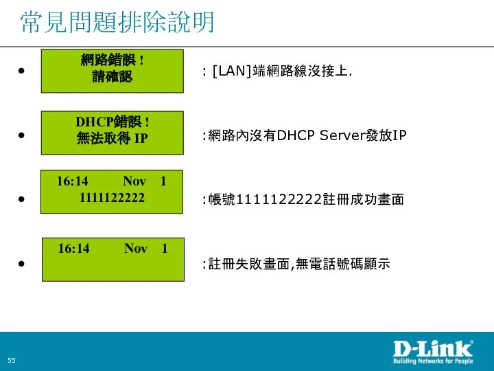 常見問題排除說明 : [LAN]端網路線沒接上. :網路內沒有DHCP Server發放IP :帳號1111122222註冊成功畫面 :註冊失敗畫面,無電話號碼顯示 網路錯誤 ! 請確認 DHCP錯誤 !