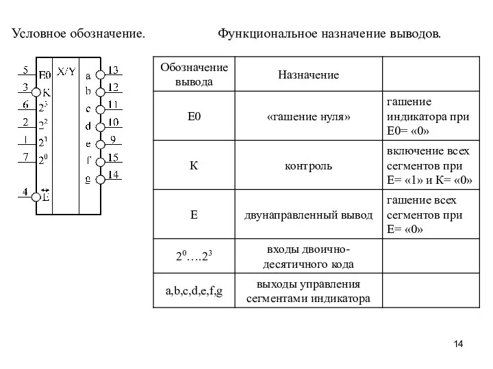 Условное обозначение. Функциональное назначение выводов.