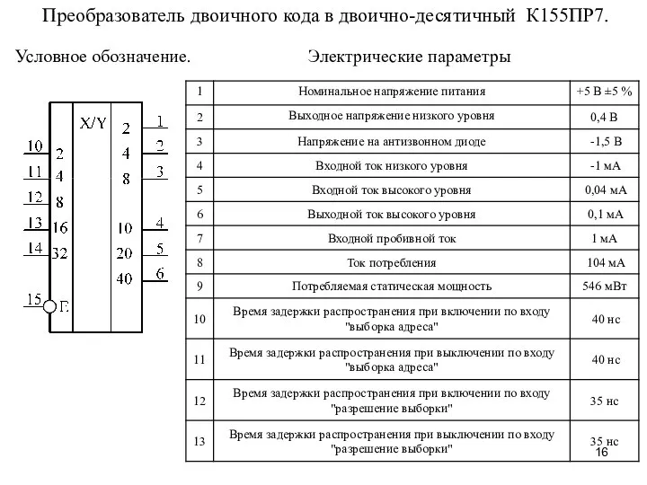 Преобразователь двоичного кода в двоично-десятичный К155ПР7. Условное обозначение. Электрические параметры 5 В