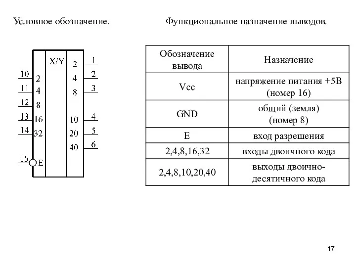 Условное обозначение. Функциональное назначение выводов.