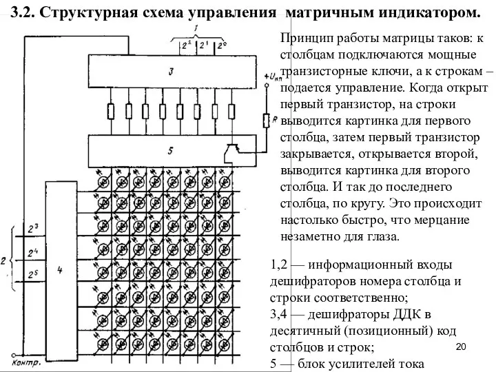 3.2. Структурная схема управления матричным индикатором. 1,2 — информационный входы дешифраторов номера