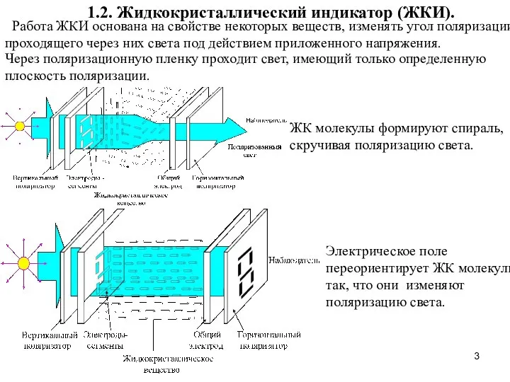 1.2. Жидкокристаллический индикатор (ЖКИ). Работа ЖКИ основана на свойстве некоторых веществ, изменять