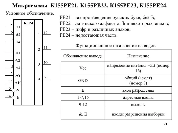 Условное обозначение. РЕ21 – воспроизведение русских букв, без Ъ; РЕ22 – латинского