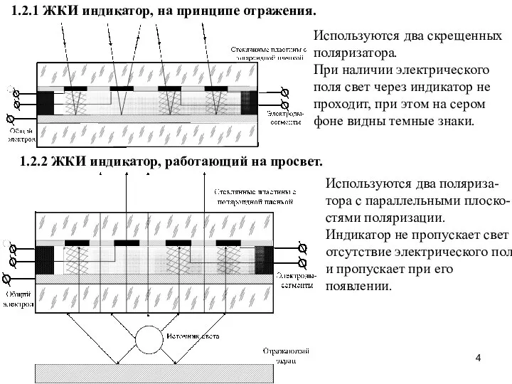 1.2.1 ЖКИ индикатор, на принципе отражения. Используются два скрещенных поляризатора. При наличии