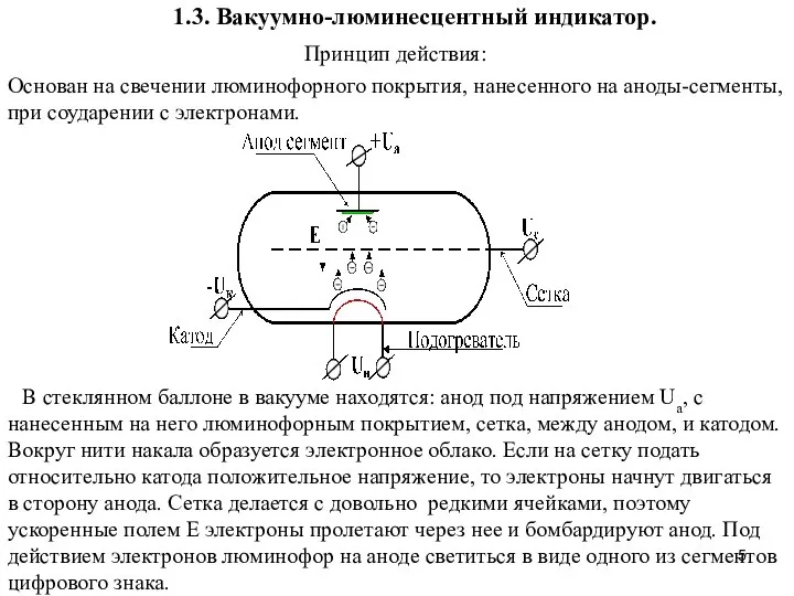 1.3. Вакуумно-люминесцентный индикатор. Принцип действия: Основан на свечении люминофорного покрытия, нанесенного на