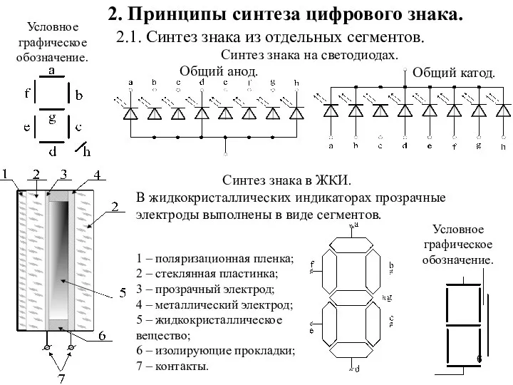 2. Принципы синтеза цифрового знака. 2.1. Синтез знака из отдельных сегментов. Синтез