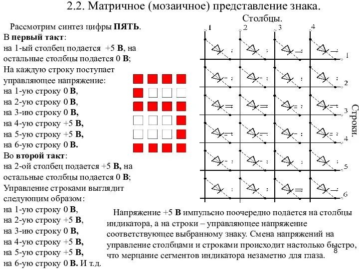 2.2. Матричное (мозаичное) представление знака. Столбцы. Строки. Рассмотрим синтез цифры ПЯТЬ. В