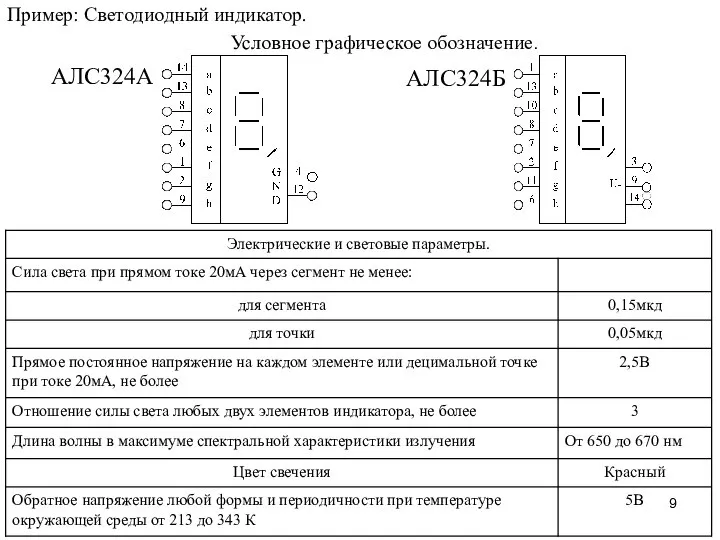 Пример: Светодиодный индикатор. Условное графическое обозначение. АЛС324А АЛС324Б
