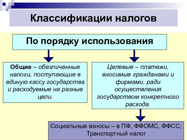 Классификации налогов По порядку использования Общие – обезличенные налоги, поступающие в единую