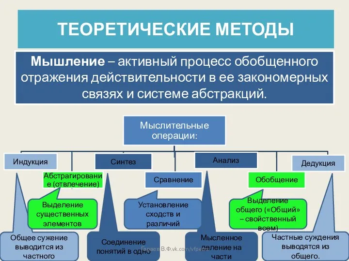 Мышление – активный процесс обобщенного отражения действительности в ее закономерных связях и