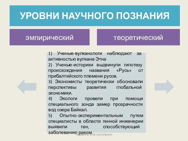 УРОВНИ НАУЧНОГО ПОЗНАНИЯ эмпирический теоретический 1) Ученые-вулканологи наблюдают за активностью вулкана Этна