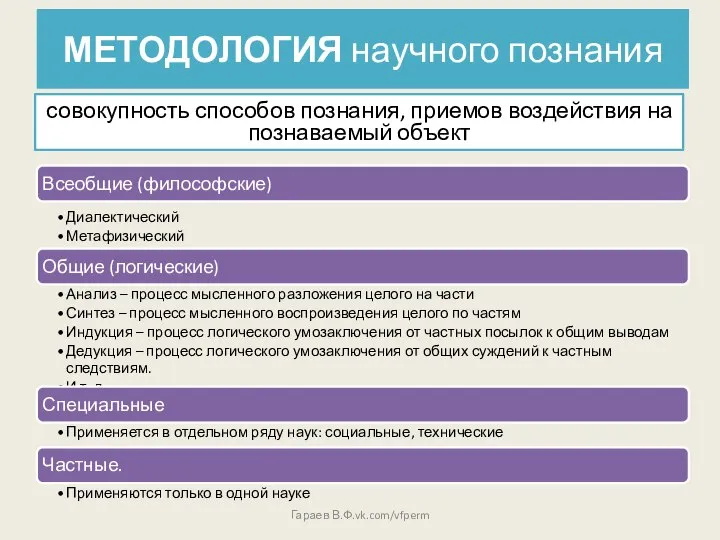 совокупность способов познания, приемов воздействия на познаваемый объект МЕТОДОЛОГИЯ научного познания Гараев В.Ф.vk.com/vfperm