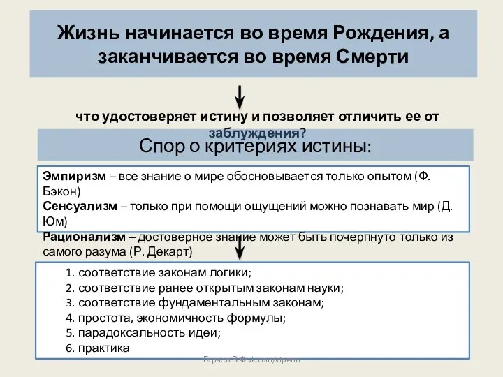 Жизнь начинается во время Рождения, а заканчивается во время Смерти что удостоверяет