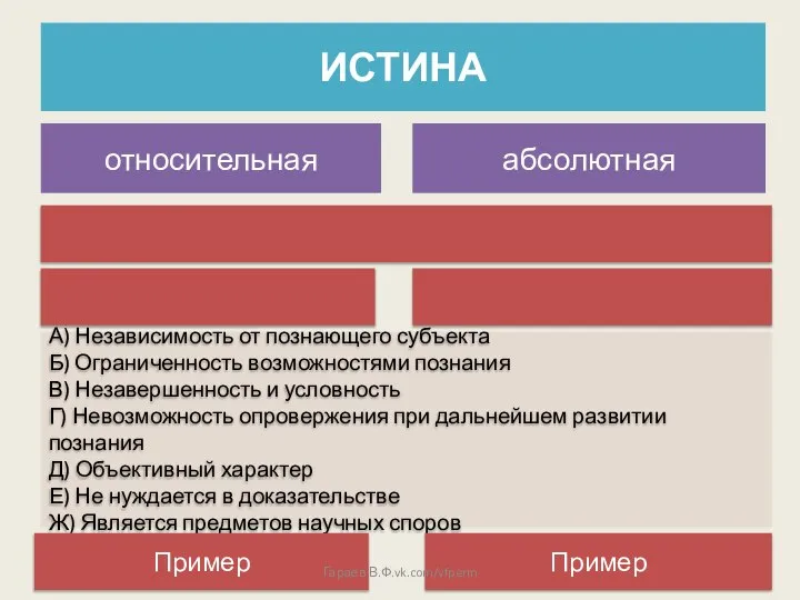 ИСТИНА относительная абсолютная А) Независимость от познающего субъекта Б) Ограниченность возможностями познания