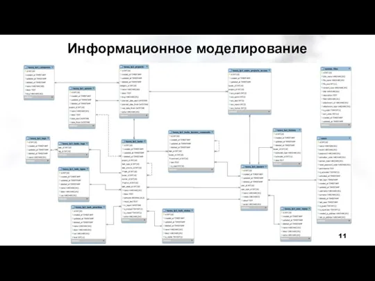 Информационное моделирование