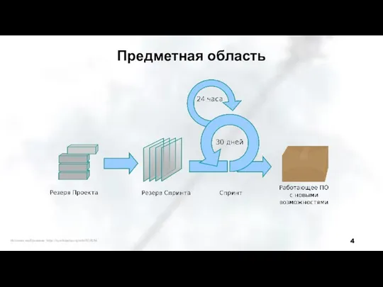 Предметная область Источник изображения: https://ru.wikipedia.org/wiki/SCRUM