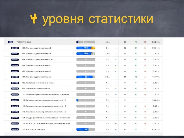 4 уровня статистики