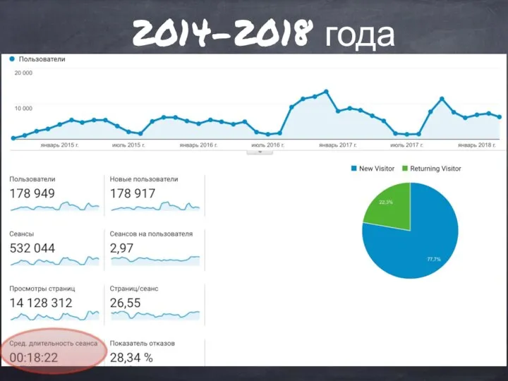 2014-2018 года