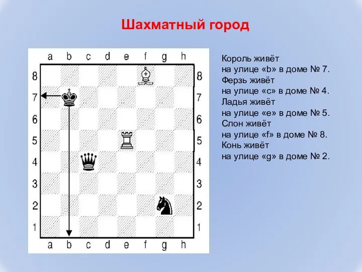 Шахматный город Король живёт на улице «b» в доме № 7. Ферзь