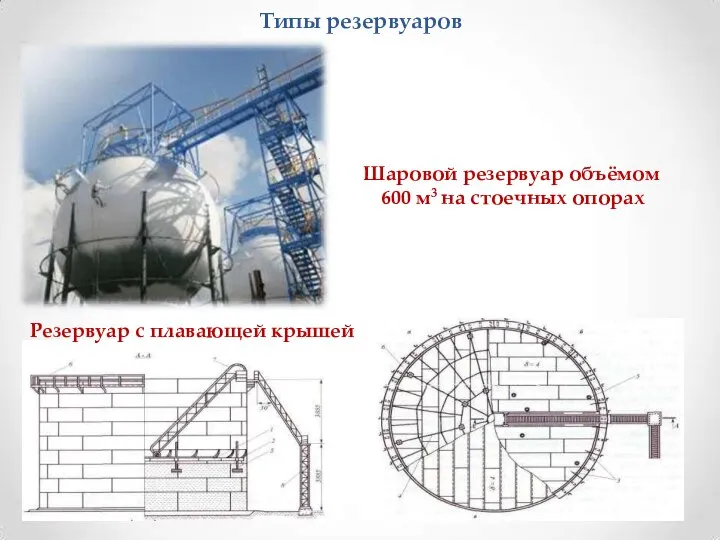 Типы резервуаров Шаровой резервуар объёмом 600 м3 на стоечных опорах Резервуар с плавающей крышей