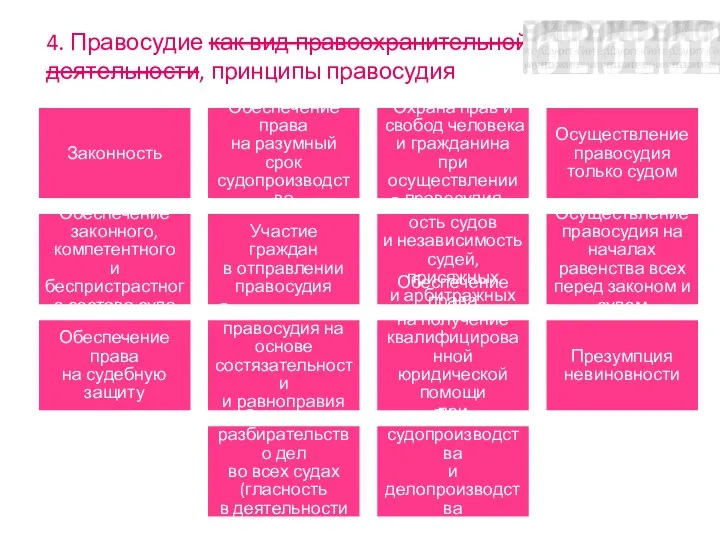 4. Правосудие как вид правоохранительной деятельности, принципы правосудия Законность Обеспечение права на