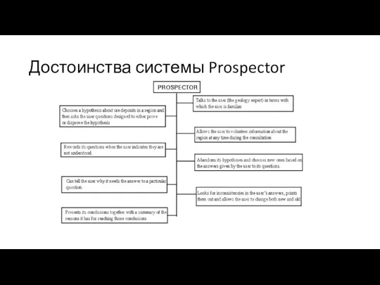 Достоинства системы Prospector