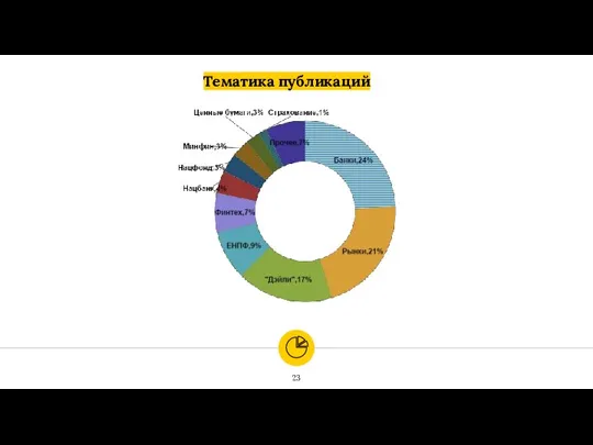 Тематика публикаций